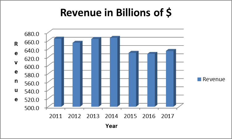 Pepsi Dividend Pepsi Dividend