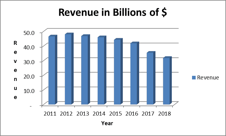 Coke dividend Coke dividend