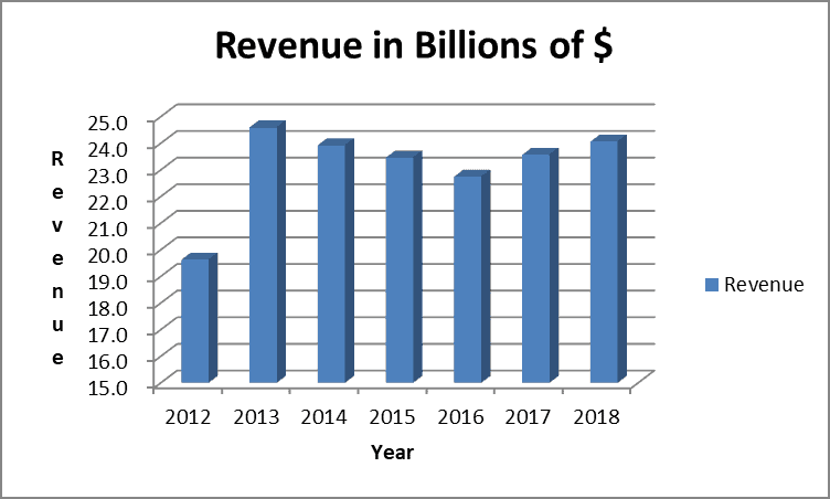 Duke Energy Dividend - Nice Yield And Growth | Dividends Diversify