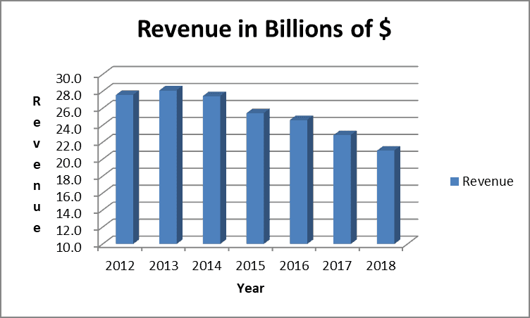 McDonald's dividend McDonald's dividend