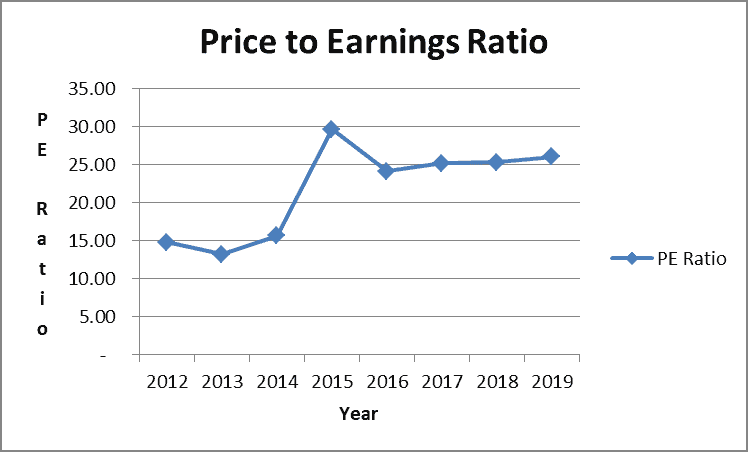 Microsoft Dividend And The Stock - Is It Time To Cash In? | Dividends ...