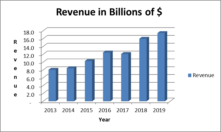 Becton Dickinson Dividend Becton Dickinson Dividend