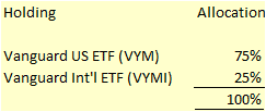blue chip stocks through mutual fund ETFs