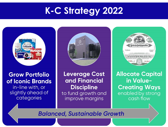 kimberly clark ex dividend date