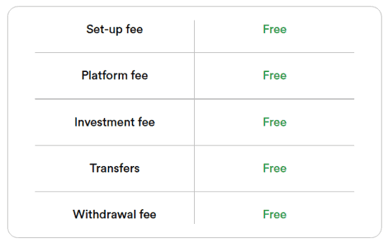 Iban Wallet fee structure