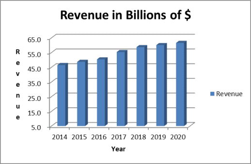 Sysco Corporation (SYY)