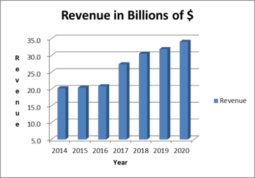 Abbott Labs Stock and Dividend Analysis | Dividends Diversify