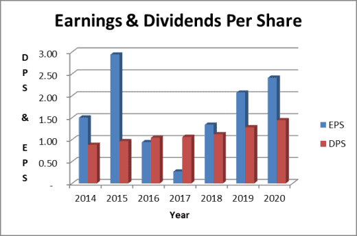 Abbott Labs Stock And Dividend Analysis Dividends Diversify