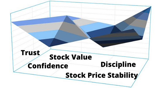 benefits of paying a dividend