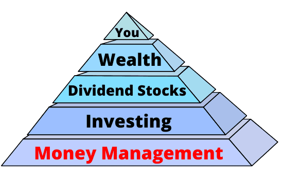 money management and the wealth pyramid