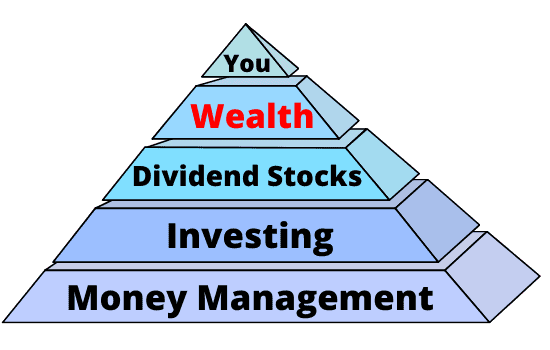 How to get wealth