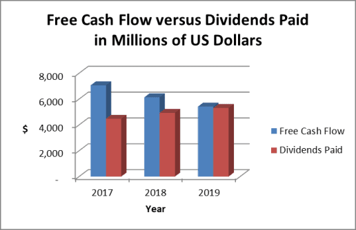 Pepsi dividend payout vs. cash