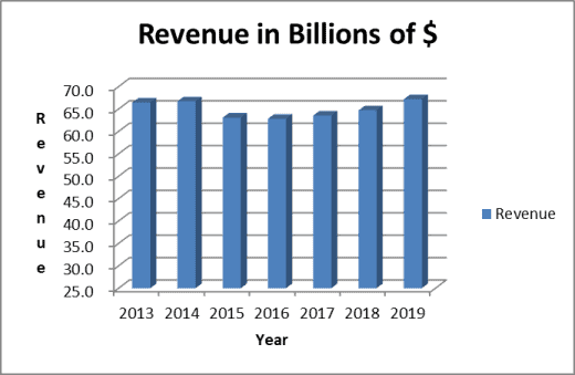 Pepsi stock dividend analysis