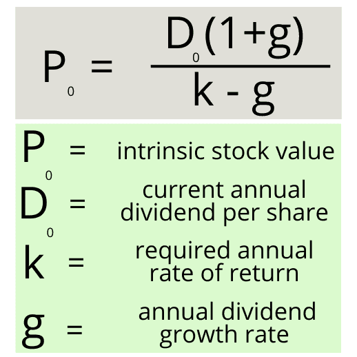 Gordon Growth Model Calculator