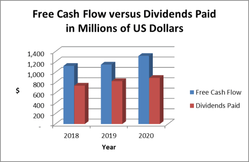 PAYX stock dividends and cash flow
