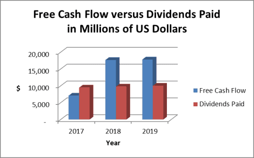 Verizon dividend payout versus cash