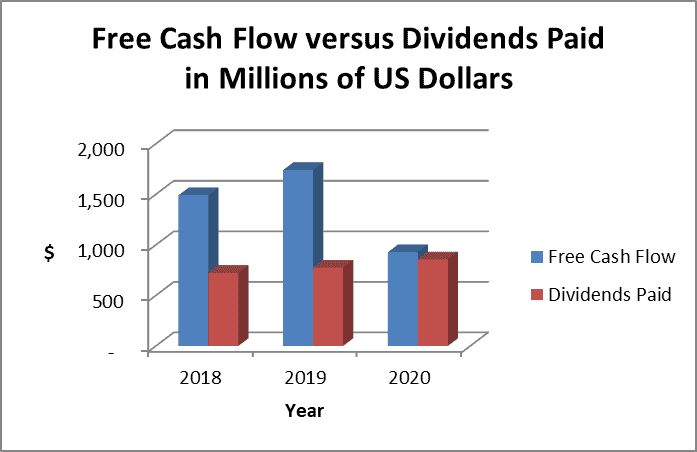 stock cash flow analysis