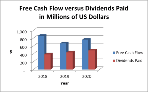 Hormel stock dividends and cash flow
