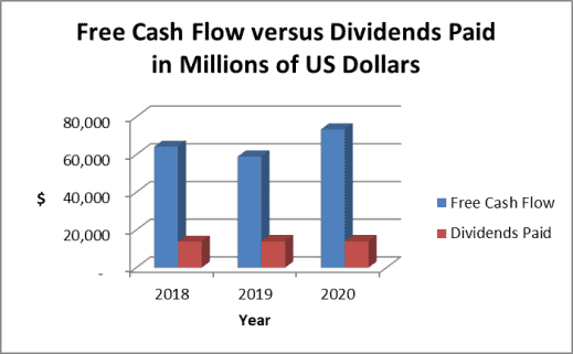 cash flow analysis