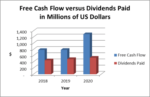 Clorox cash based dividend payout ratio