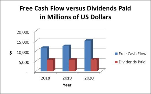IBM dividend payout ratio: cash based