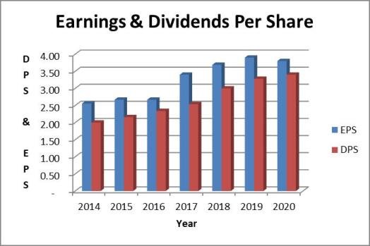 Altria dividend payout ratio