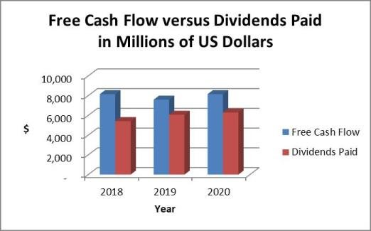 Altria dividends and cash flow