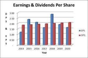AT&T dividend | High yield - Slow growth - Some risk | Dividends Diversify AT&T dividend | High yield - Slow growth - Some risk | Dividends Diversify