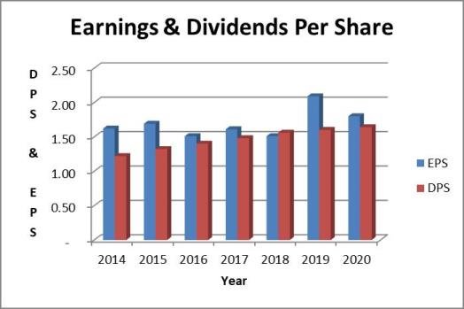 Coca Cola Stock Analysis Ko Dividend Review Dividends Diversify