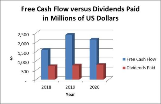 Cummins dividends vs. cash flow