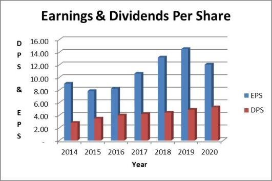 Cummins dividend payout ratio