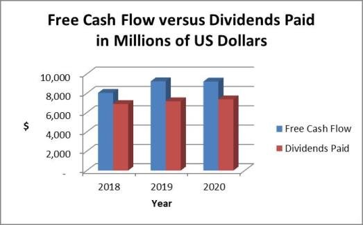 Philip Morris dividends vs. cash flow