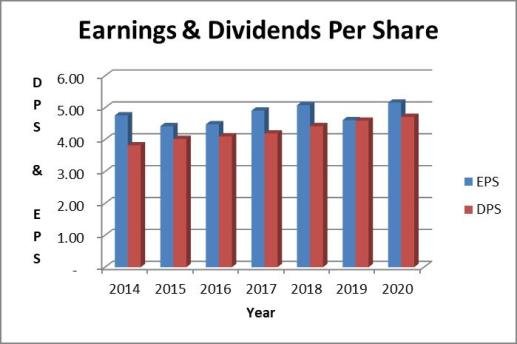 Philip Morris dividend payout ratio