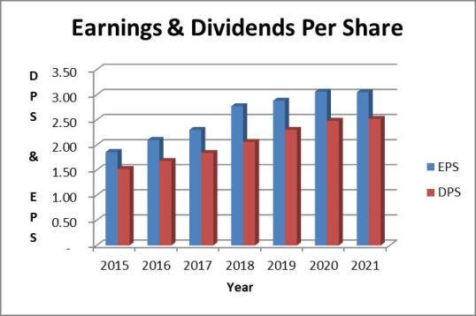 Paychex dividend payout and earnings