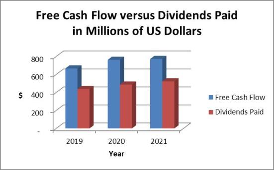 Hormel dividends vs cash flow
