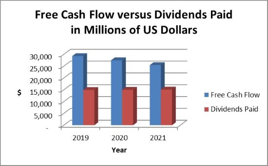 AT&T cash flow analysis