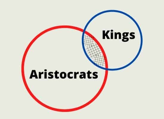 dividend kings vs dividend aristocrats