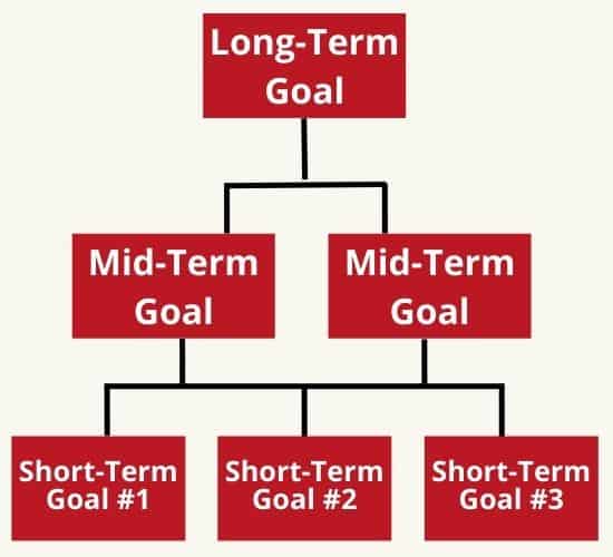 goal tree drawing