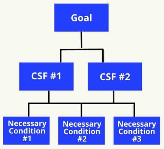 goal tree example