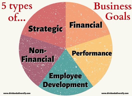 the 5 types of business goals