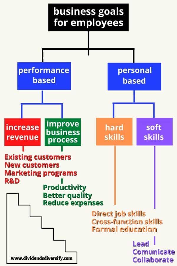 diagram showing how to set business goals for employees