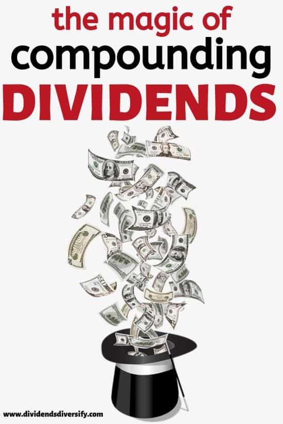 the magic of dividend compounding