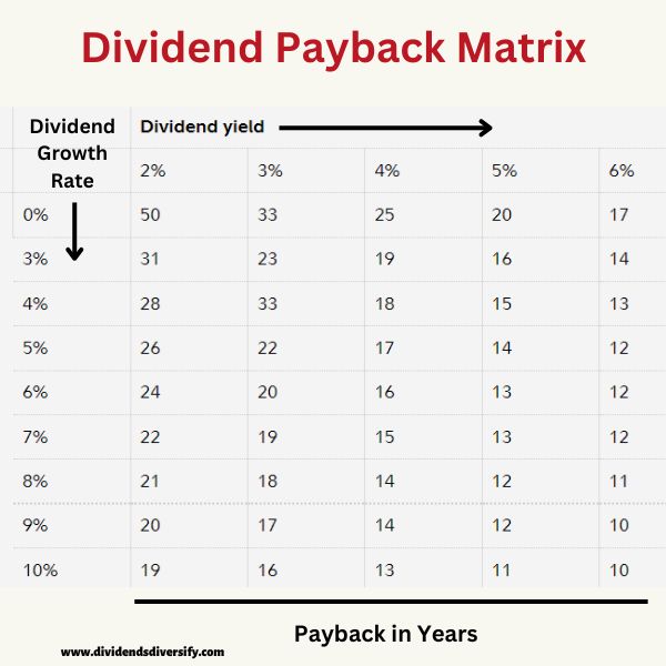 dividend payback matrix