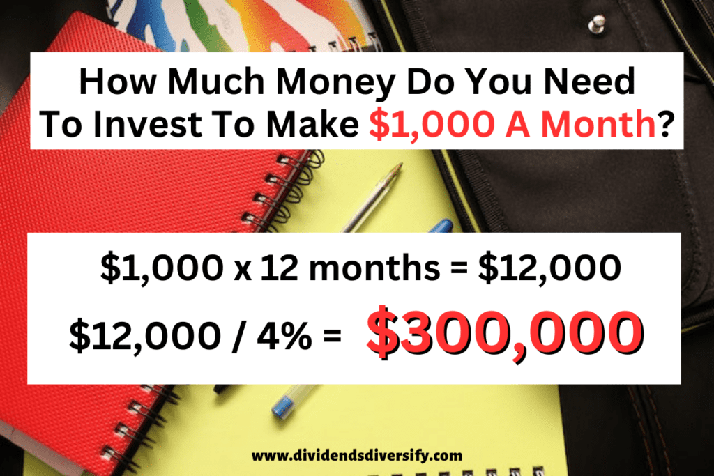 Calculating how much money you need to invest to make $1,000 a month = $300,000