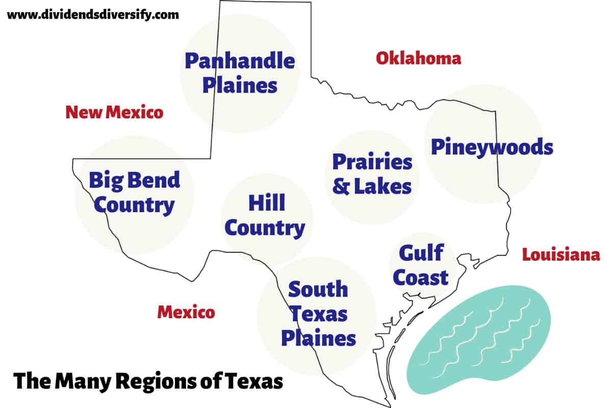 living in the different regions of Texas