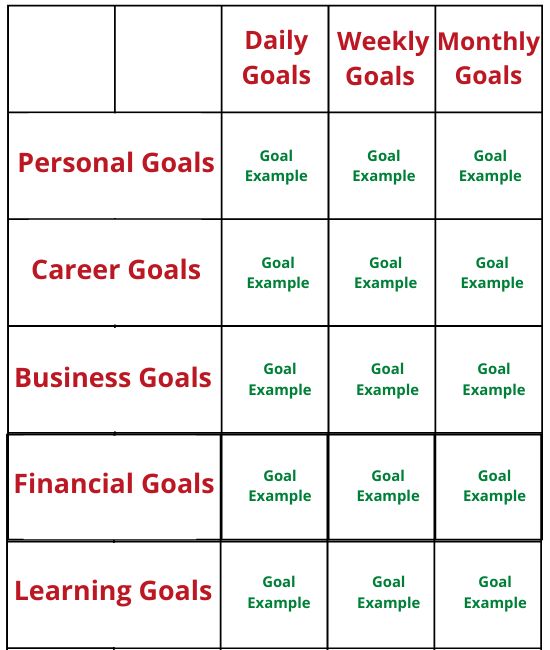 daily, weekly, monthly goals template