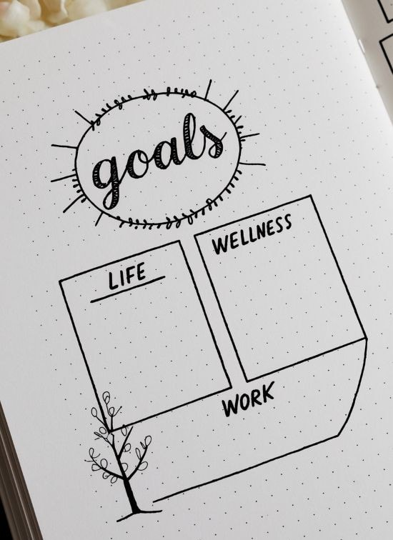 dot journal page with space for life, wellness, and work goals